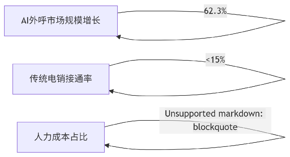 deepseek_mermaid_20250617_a986f9.png