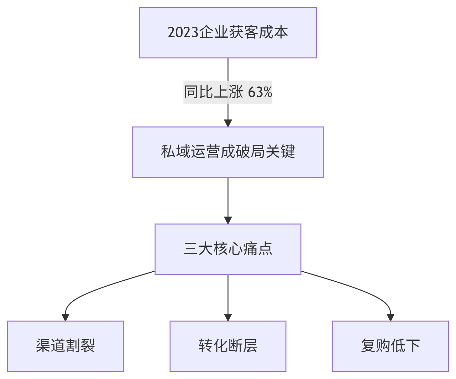 deepseek_mermaid_20250617_d56603.png