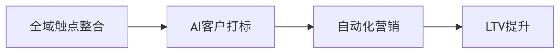 deepseek_mermaid_20250618_621cf8.png