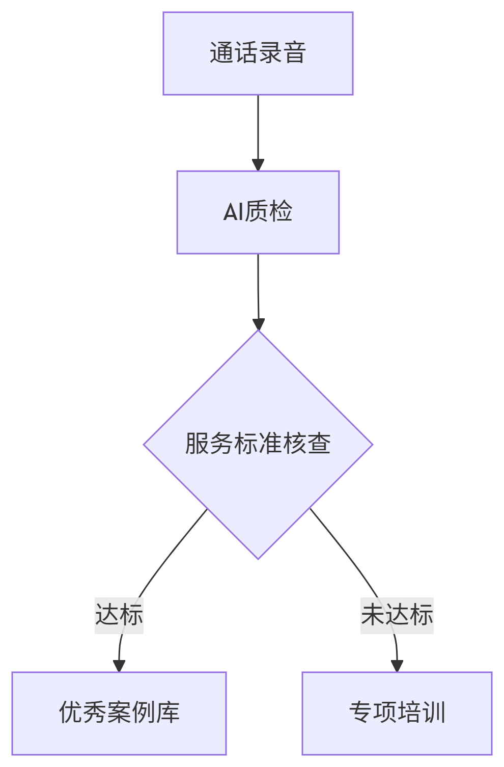 deepseek_mermaid_20250626_423cc1.png