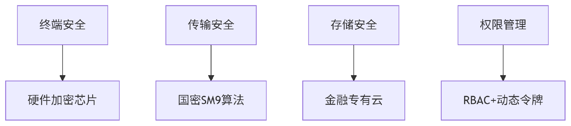 deepseek_mermaid_20250627_a1802d.png