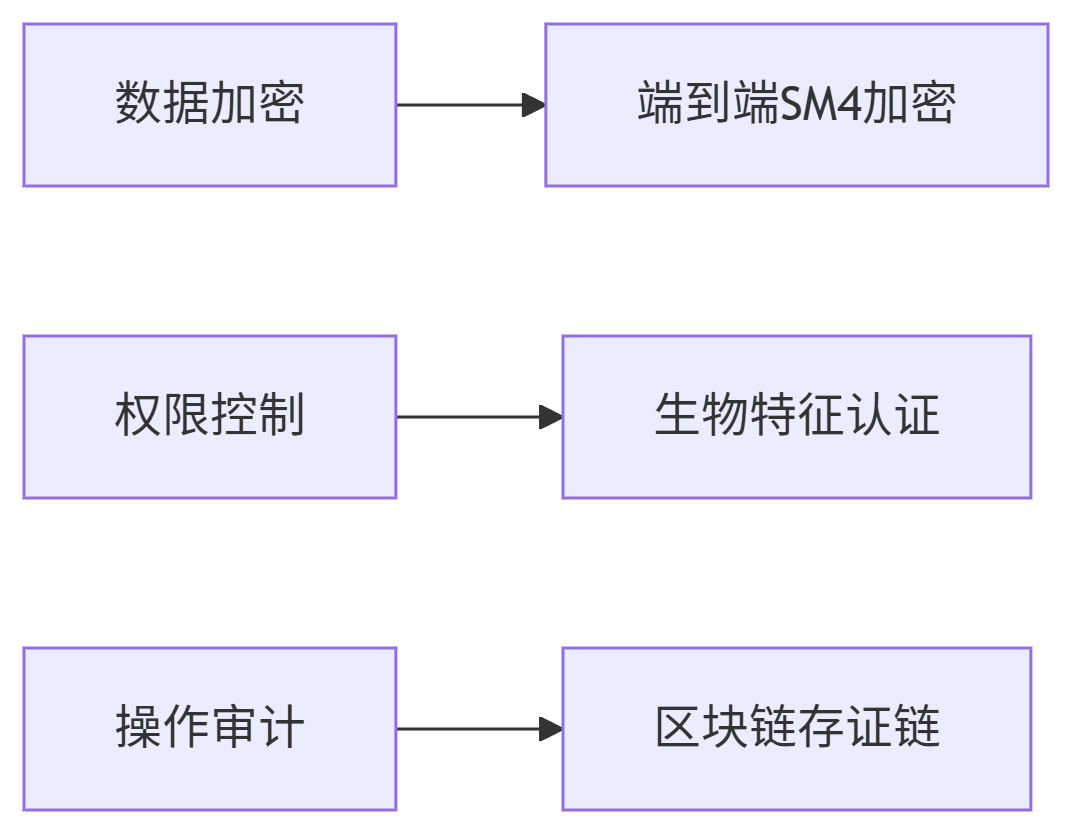 deepseek_mermaid_20250627_3a847e.png