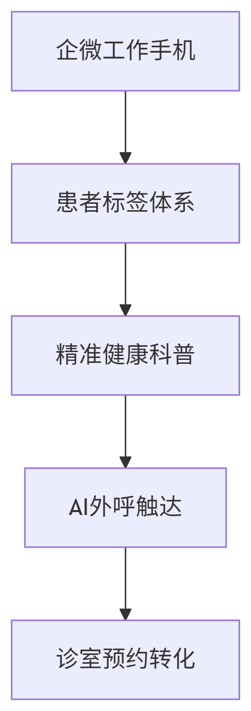 deepseek_mermaid_20250627_33cf21.png