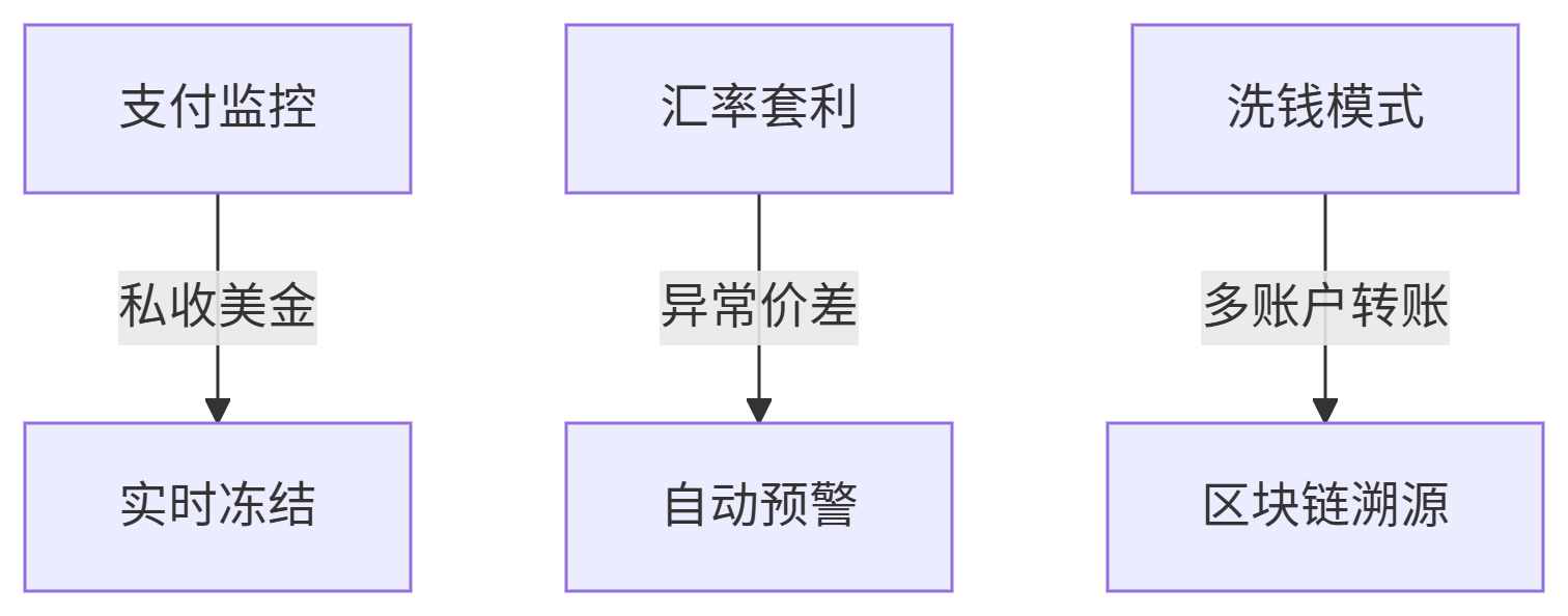 deepseek_mermaid_20250627_71a068.png