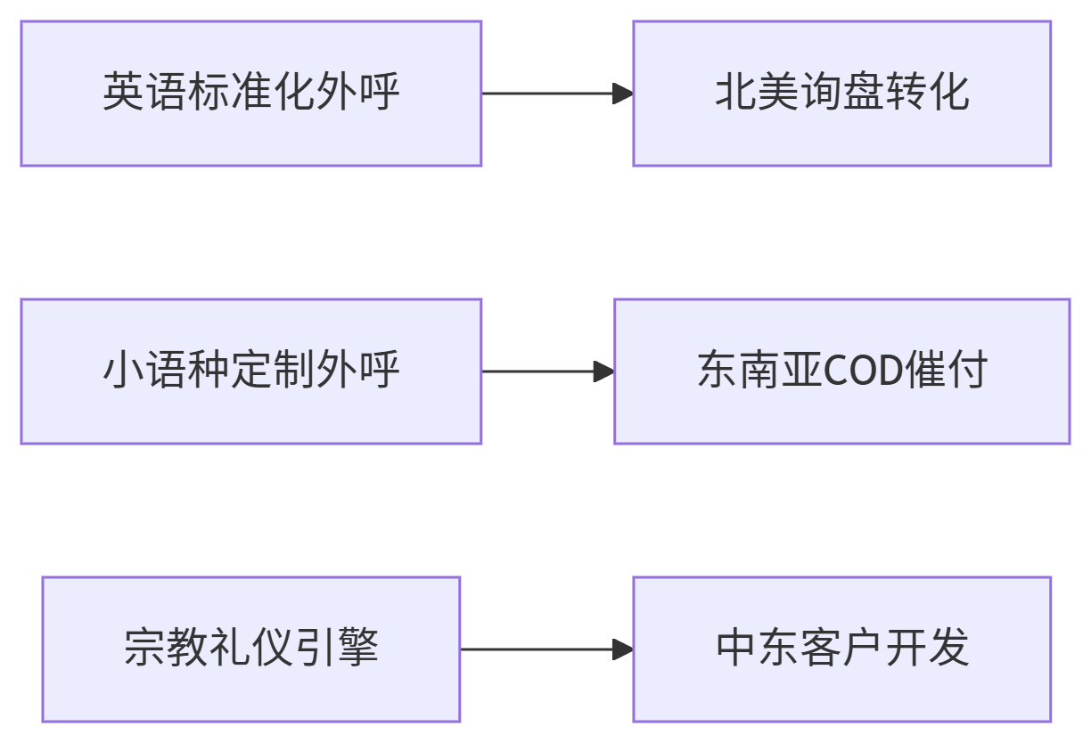 deepseek_mermaid_20250627_9f171c.png