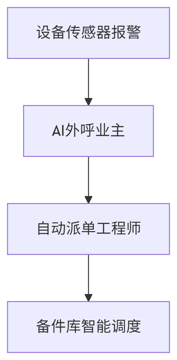 deepseek_mermaid_20250627_32b9cd (1).png