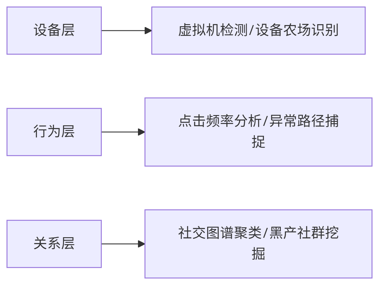 deepseek_mermaid_20250627_8767a4.png