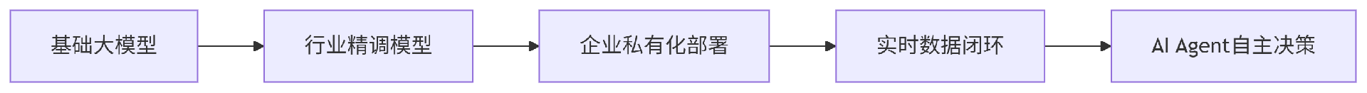 deepseek_mermaid_20250630_8ecc32.png