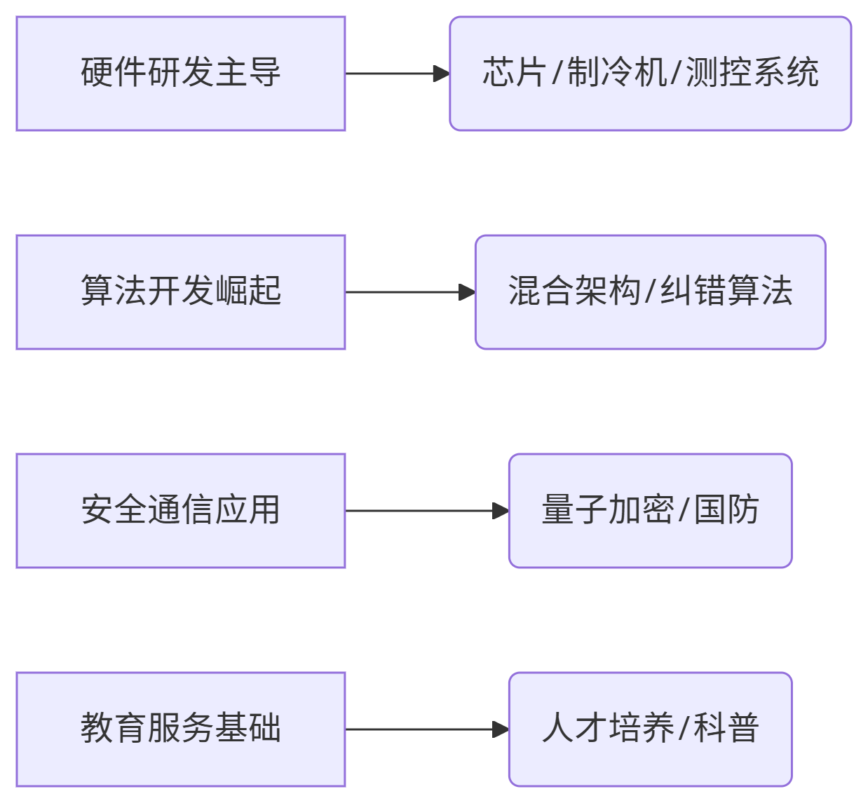 deepseek_mermaid_20250630_91abcd.png