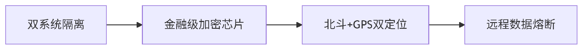 deepseek_mermaid_20250630_31c252.png