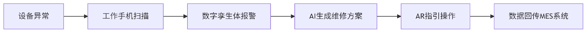 deepseek_mermaid_20250630_9bfd49.png