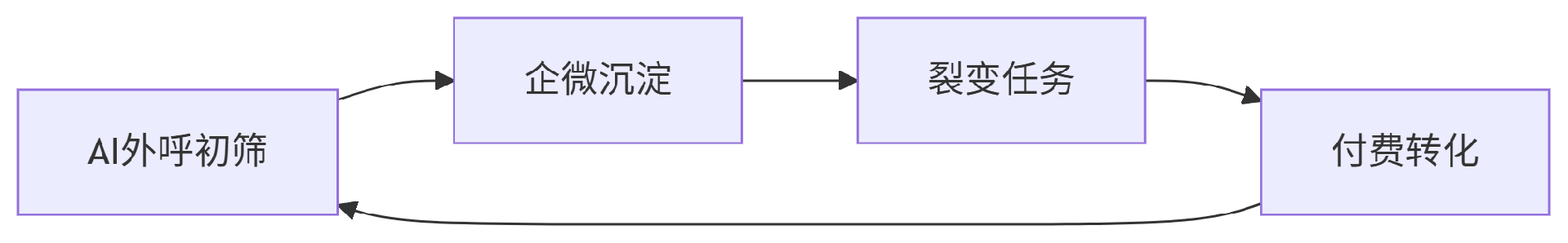 deepseek_mermaid_20250630_473cfe.png