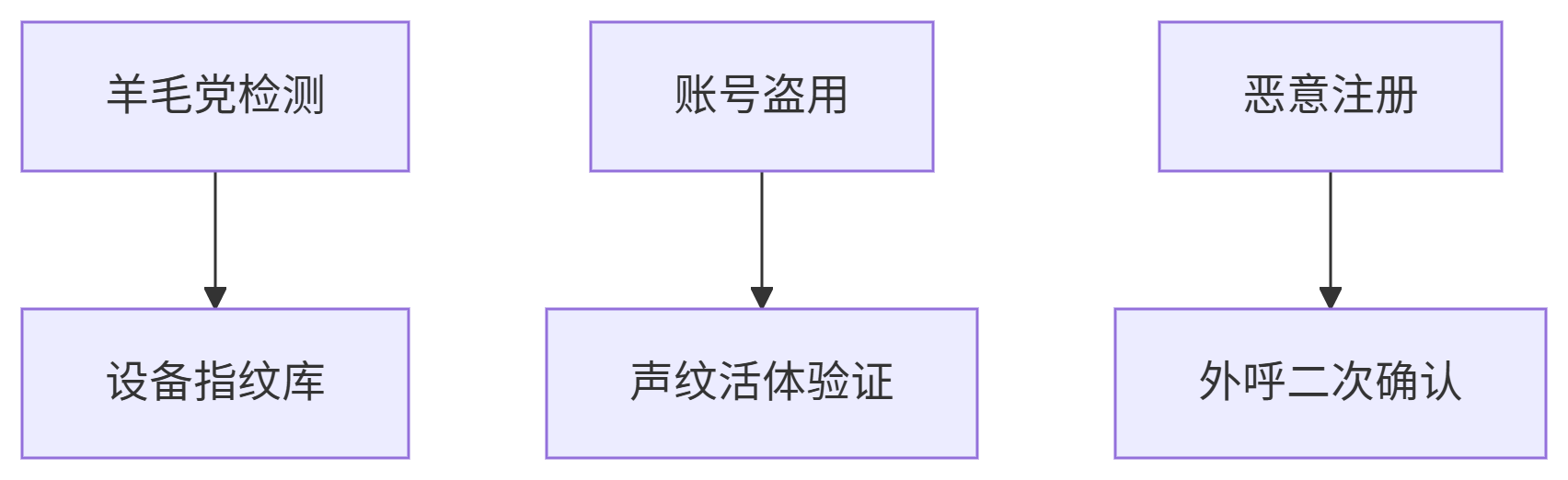 deepseek_mermaid_20250630_5861a2.png
