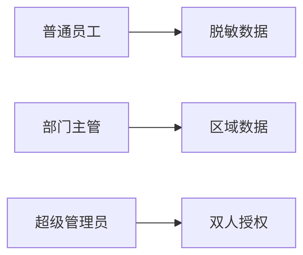 deepseek_mermaid_20250630_93f642.png