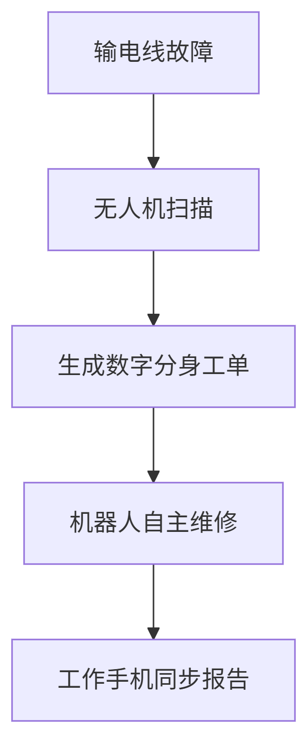 deepseek_mermaid_20250704_0b240a.png