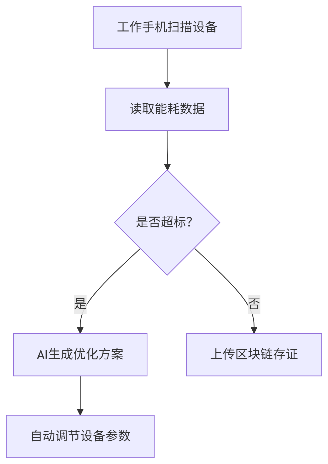 deepseek_mermaid_20250704_8c45b9.png