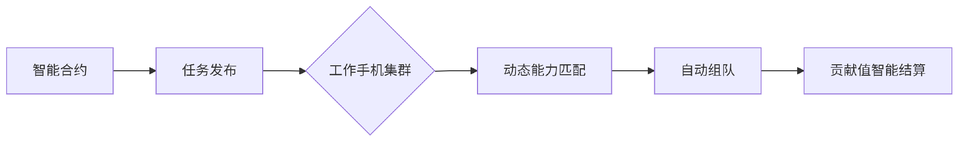 deepseek_mermaid_20250704_9c7ec8.png