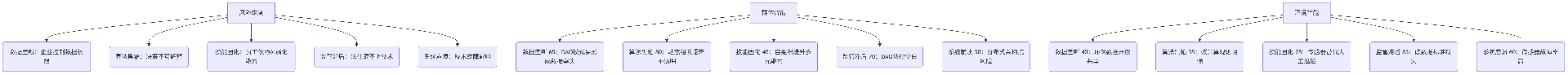 deepseek_mermaid_20250704_d58ad5.png